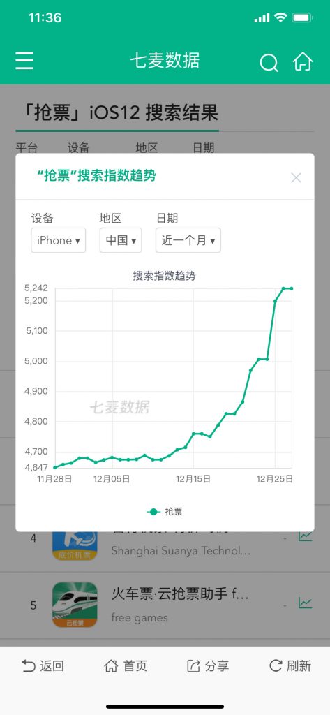 4.1 亿春运用户，产品如何赋能成获客大赢家？