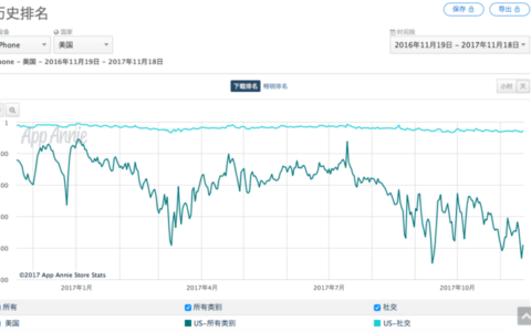 凭借核心算法在BAT格局中撑开一片天地的今日头条，全球化进程中的现实仍较骨感