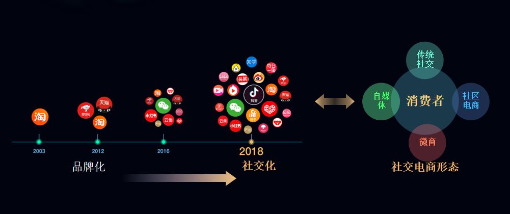 小亚通x新榜大会|社交电商下半场:小亚通如何助力商家变现轻量化