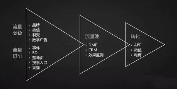 从增长黑客AARRR法则，谈谈瑞幸的增长策略
