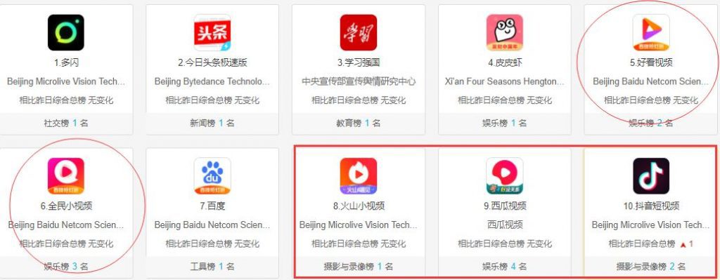 APP红包大战，春节拉新的产品增长策略……
