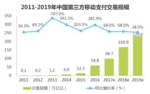 腾讯移动支付+银行”  模式不断创新，持续优化体验