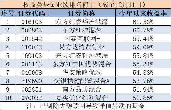 基民懵了！今年赚60%的基金"冠军"突然暂停申购，原因竟是...