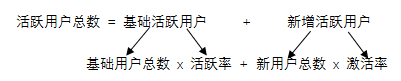 增长黑客思维，社群运营必用！