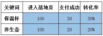 SEMer，你佛缘很深，只是尘缘未了