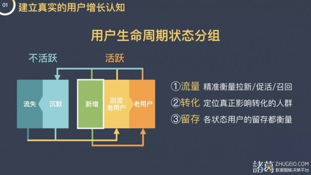 邱千秋：提高数据分析的效率，发挥数据的最大价值