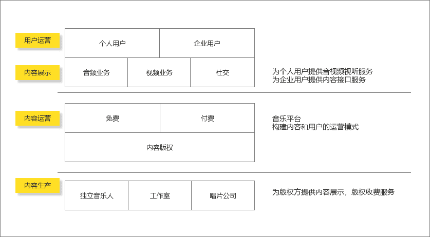 浅析产品的信息架构、产品架构与业务架构