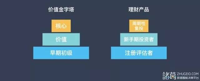 数据，让你更高效的讨好超级用户