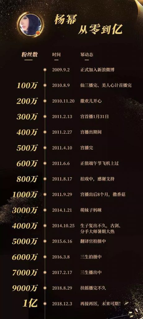 曝光：杨幂微博粉丝破亿背后，是娱乐圈最嚣张的造假潜规则！