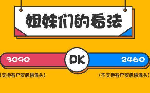 2个月APP内UGC指标增长45.6%，我是怎么做到的？