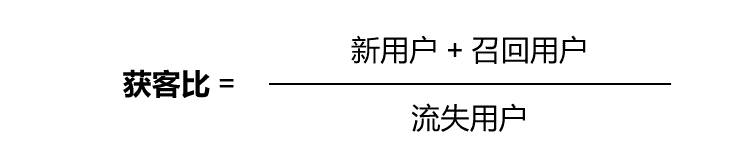 产品增长评估框架：驱动产品进入可持续增长状态