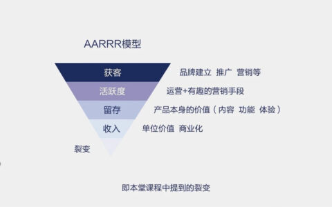听课笔记｜流量池思维：打造品牌，裂变增长