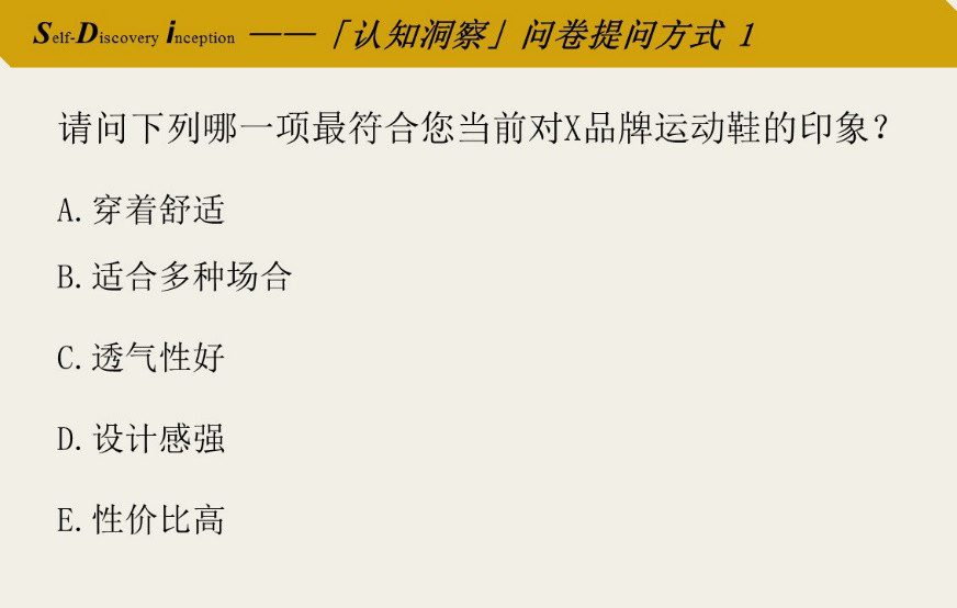 6000字详解问卷设计，专业不专业效果差出1万倍