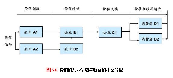 商业模式丨南极人：不生产商品，只做吊牌的分发商！