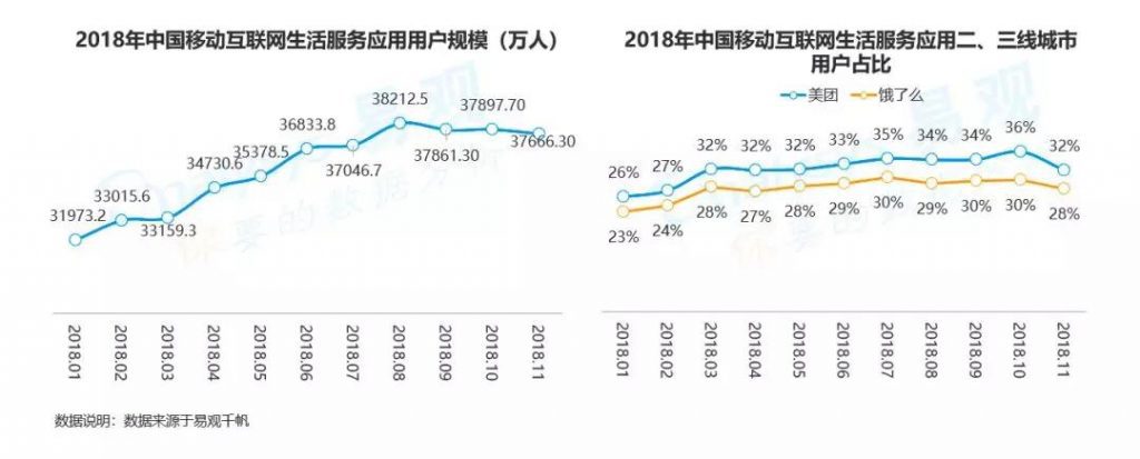 商业增长：2018中国数字用户行为分析，通过9大趋势带你洞察用户偏好