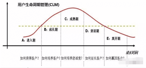从腾讯的产品心法中学到的产品指标体系搭建模型