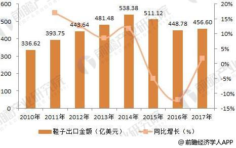 大东鞋业：一年卖出3000万双，年销售额超50亿的商业模式