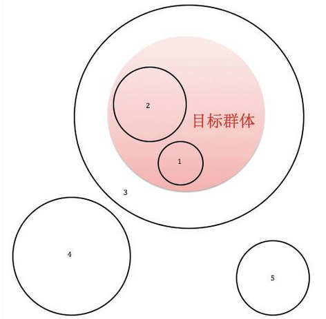 活动运营没思路？或许你该看看这篇文章…