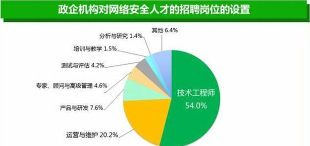 都是干网络安全的，为什么有的人收入差距这么大？