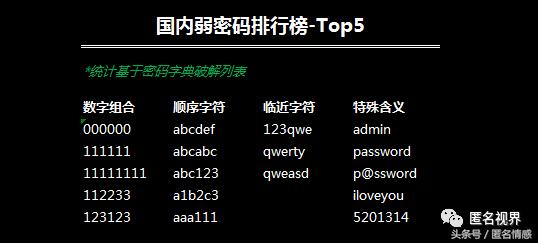 37%的密码与1314、520有关_中国人其实很看重感情