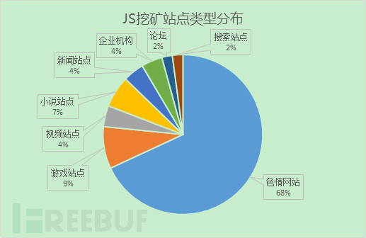 色情网站可能在用你的电脑“挖矿”