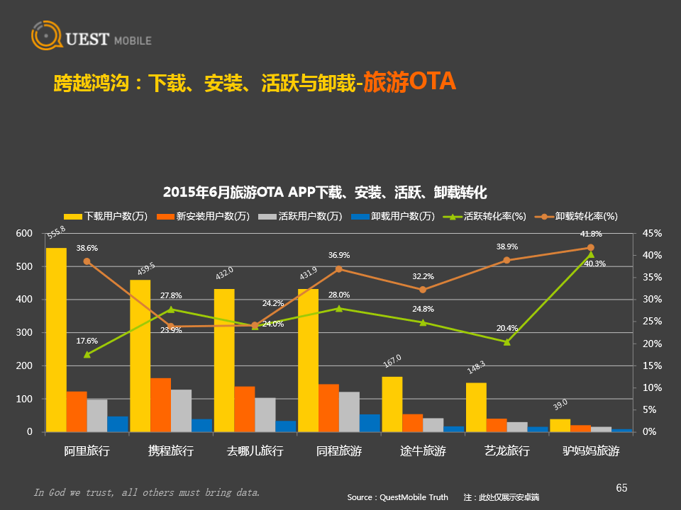 提升用户活跃度、ARPU值是比拉新更重要的事