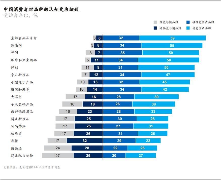 2017中国消费者调研：健康新热潮、90后的崛起等值得关注的趋势