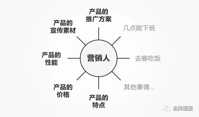 牢记这7个字，你也能拥有“用户视角”