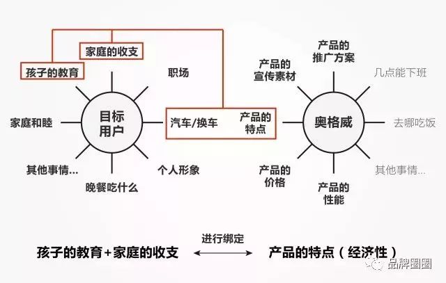 牢记这7个字，你也能拥有“用户视角”