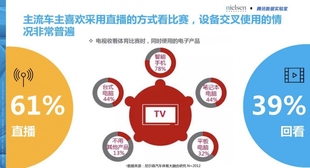 体育营销大年将至，营销人必须知道些什么？