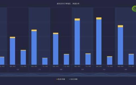 如何用免费在线图表生成软件，做一份让老板满意的年终数据报表