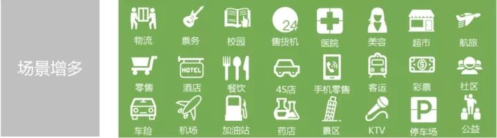 短短2月时间，腾讯移动支付接连牵手数十家城商行，意欲何为？