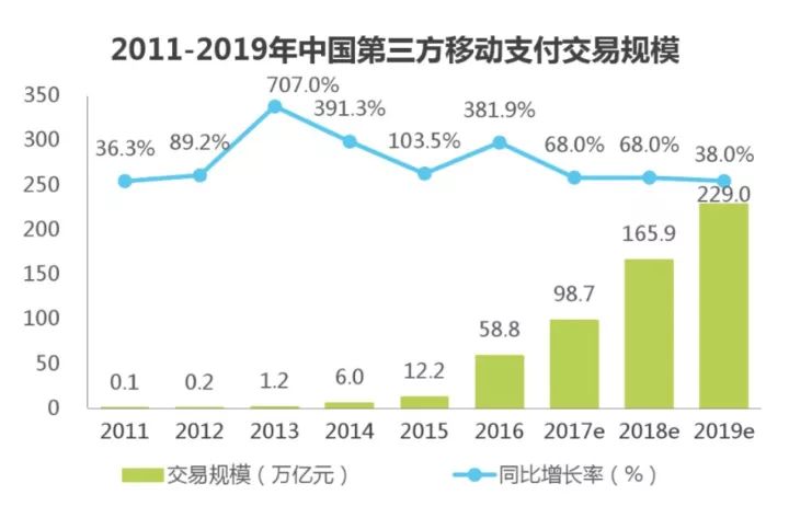 短短2月时间，腾讯移动支付接连牵手数十家城商行，意欲何为？