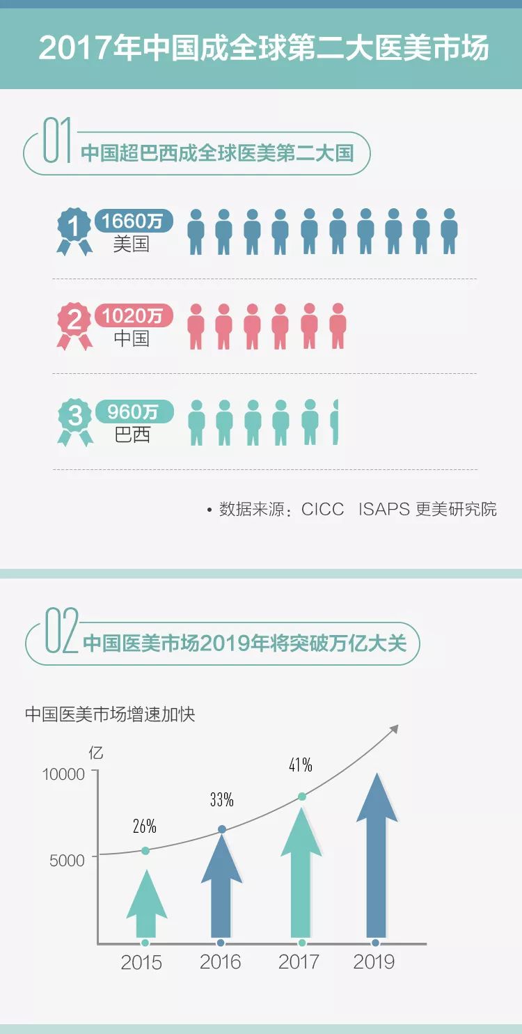 90后究竟有多少人在植发？ |【经纬低调报告】