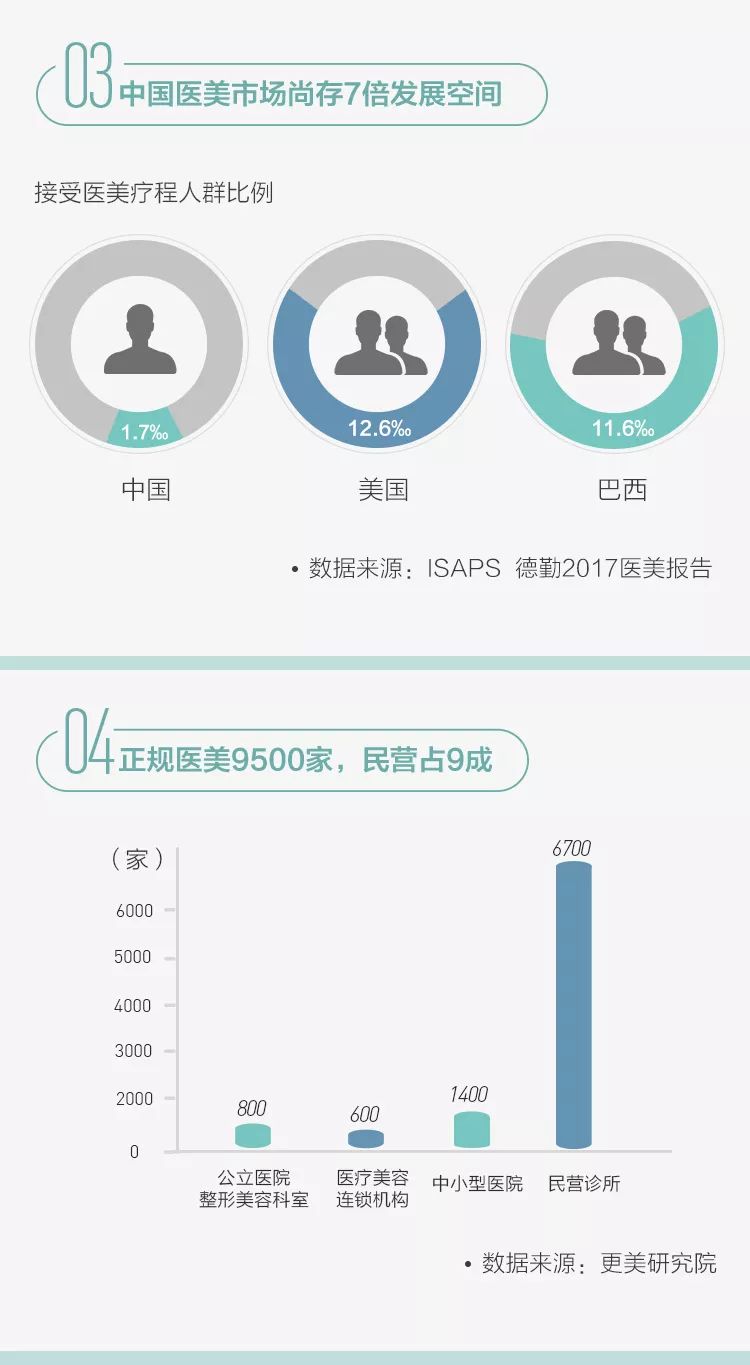 90后究竟有多少人在植发？ |【经纬低调报告】