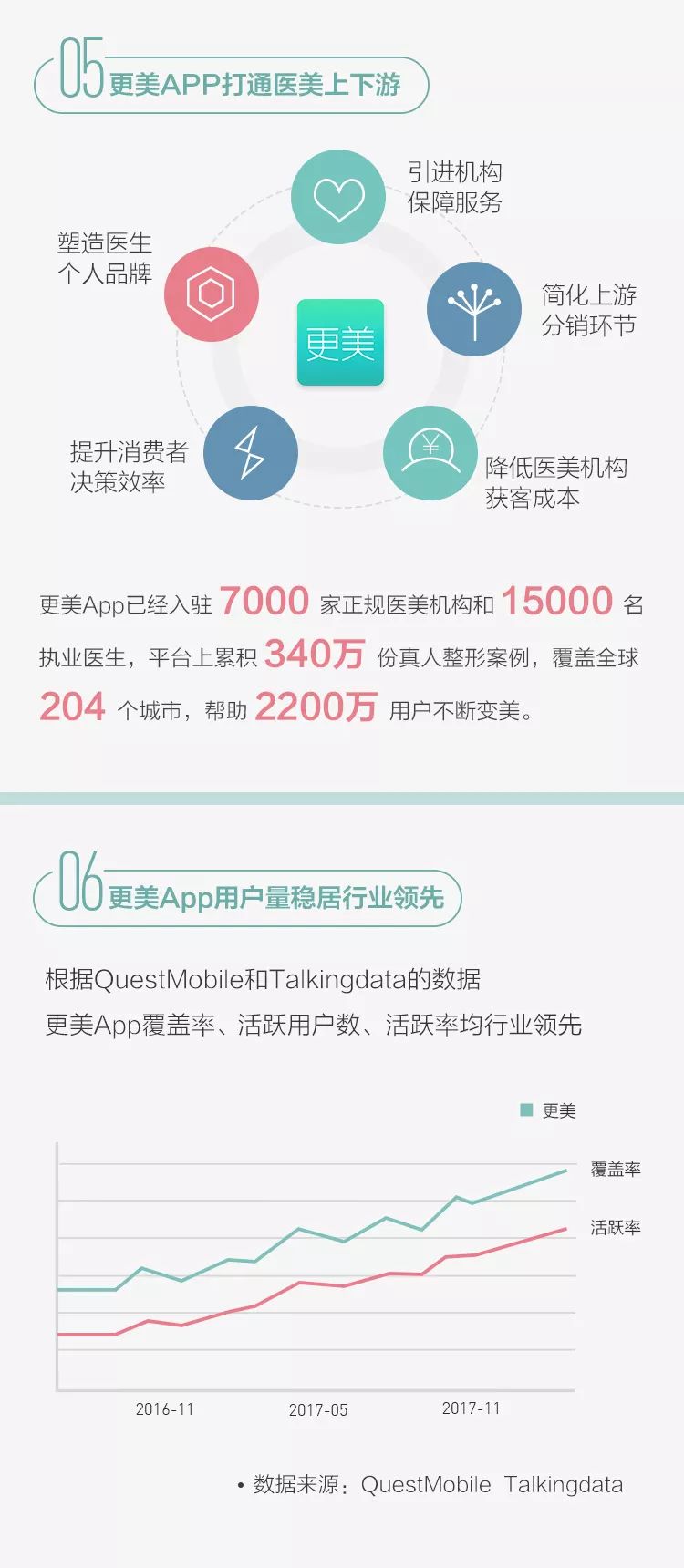 90后究竟有多少人在植发？ |【经纬低调报告】