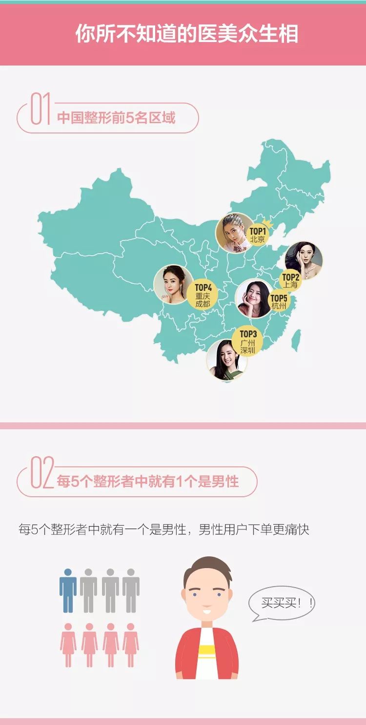 90后究竟有多少人在植发？ |【经纬低调报告】