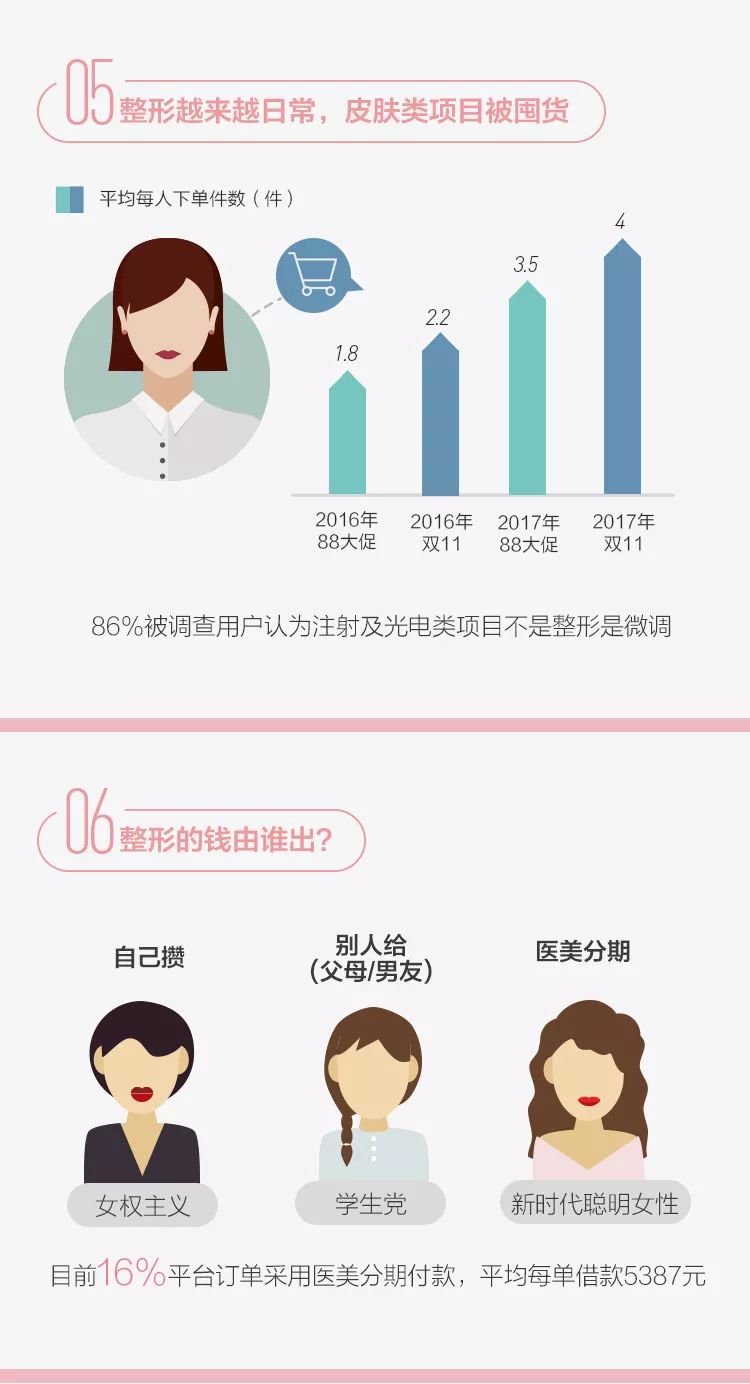 90后究竟有多少人在植发？ |【经纬低调报告】
