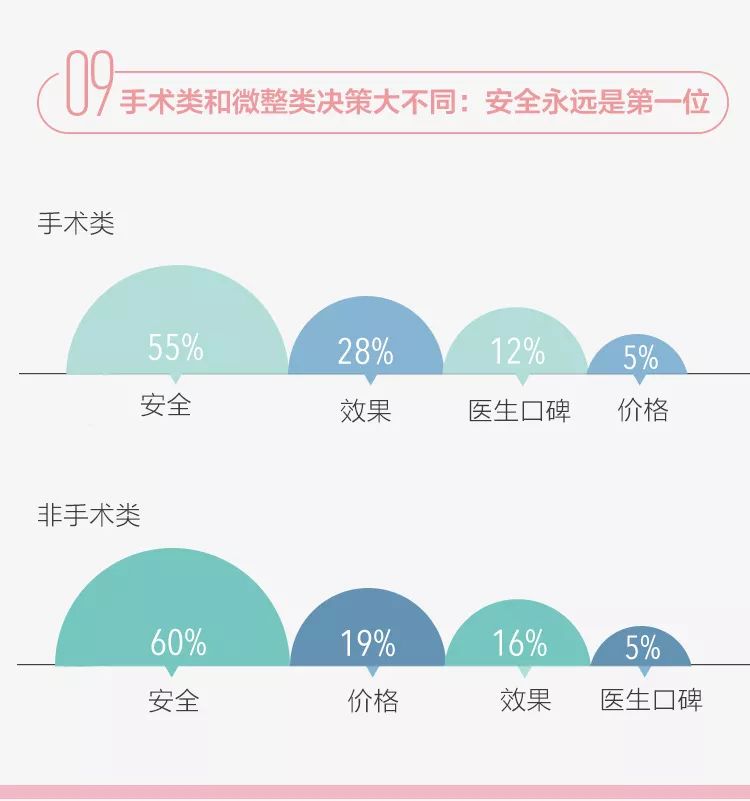 90后究竟有多少人在植发？ |【经纬低调报告】