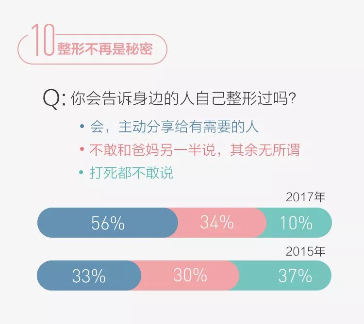 90后究竟有多少人在植发？ |【经纬低调报告】