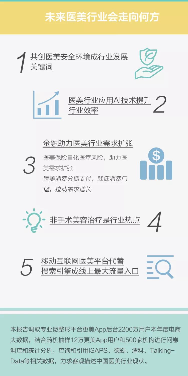 90后究竟有多少人在植发？ |【经纬低调报告】