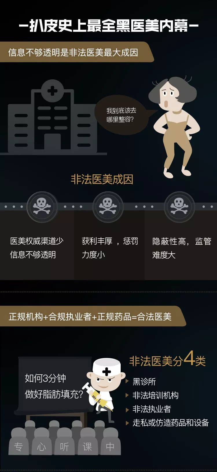 90后究竟有多少人在植发？ |【经纬低调报告】