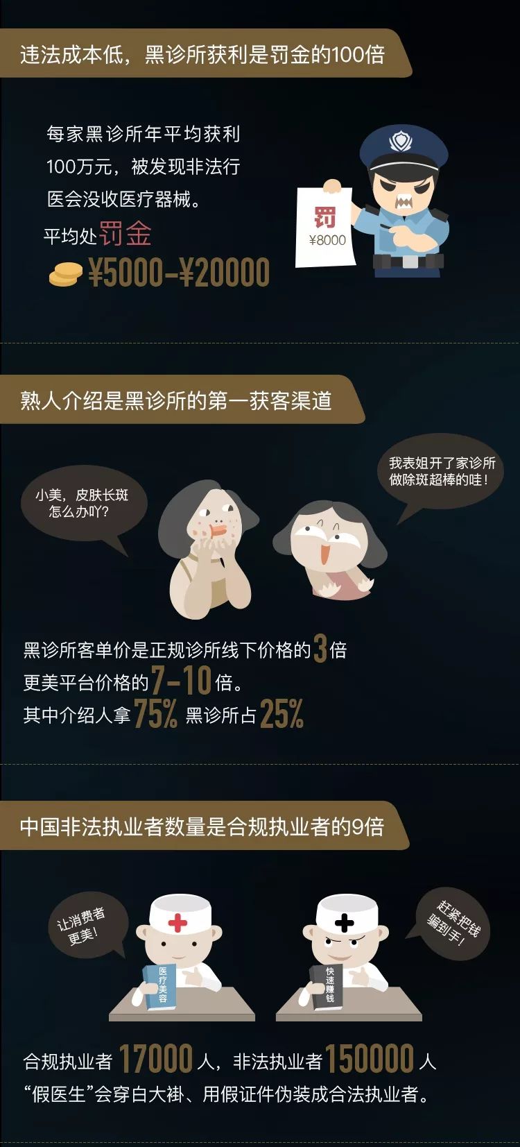 90后究竟有多少人在植发？ |【经纬低调报告】