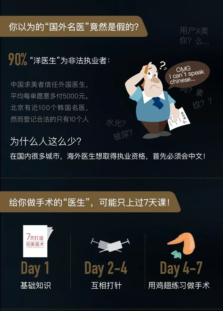 90后究竟有多少人在植发？ |【经纬低调报告】
