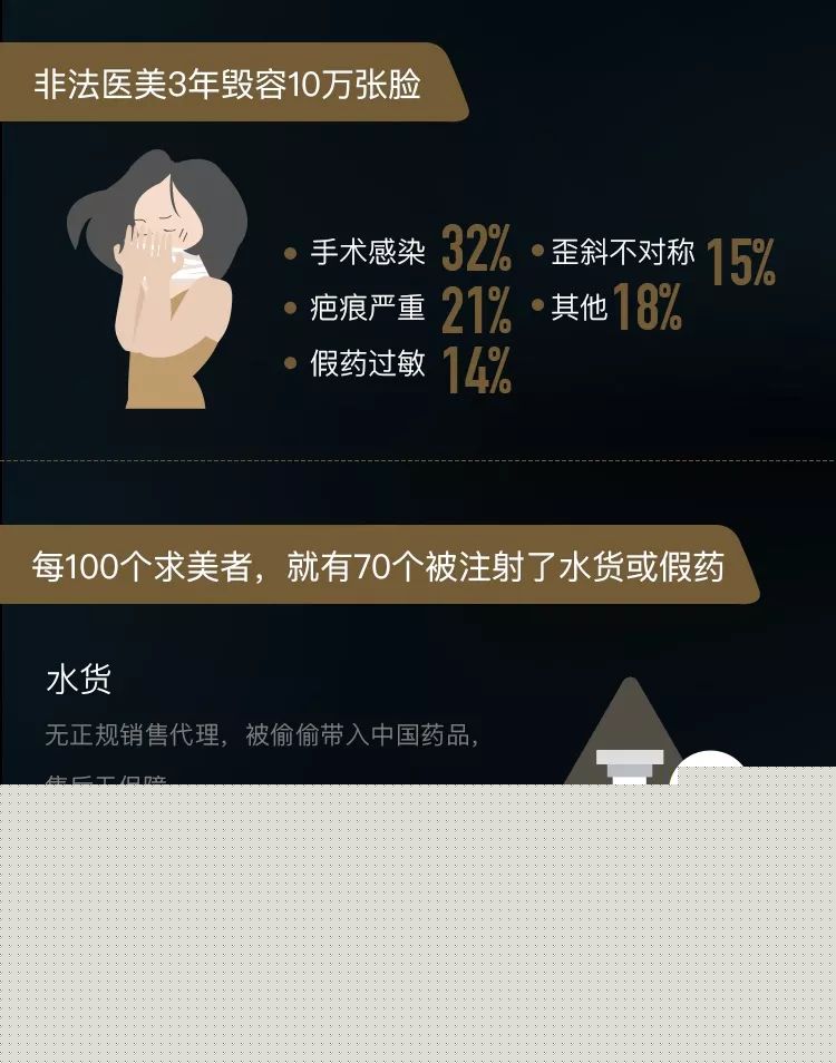 90后究竟有多少人在植发？ |【经纬低调报告】
