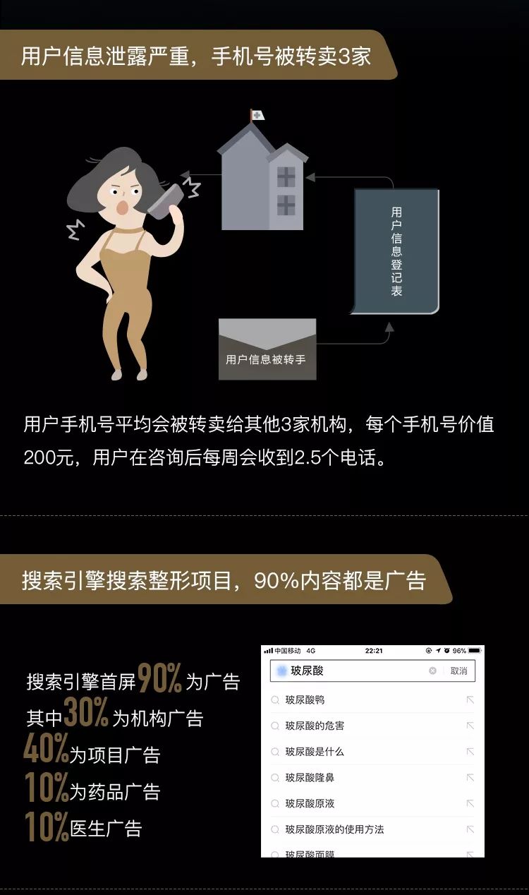 90后究竟有多少人在植发？ |【经纬低调报告】