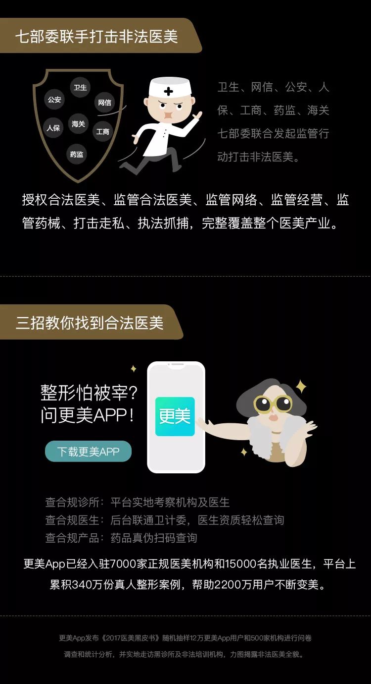 90后究竟有多少人在植发？ |【经纬低调报告】