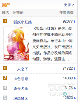 为什么说漫画付费很难复制“阅文模式”？