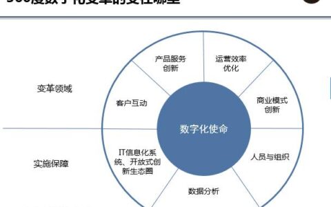 从“360数字化框架”看企业数字化转型的变革重点