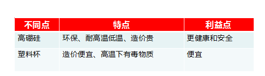 最会撩消费者的文案可能不是你